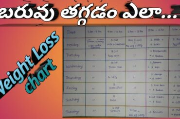 Healthy weight loss recipes l Weight loss diet plan l diet chart l how to lose weight fast