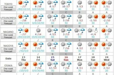 Japan's Weather, Snacks & Ads are Back!