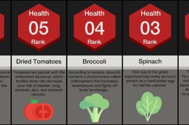 Healthiest Foods Comparison