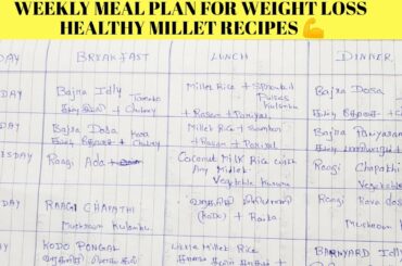 Weekly Meal Plan For Summer& Weight Loss|Vegetable Purchase Ideas|Healthy Millets Recipes|Diet Chart