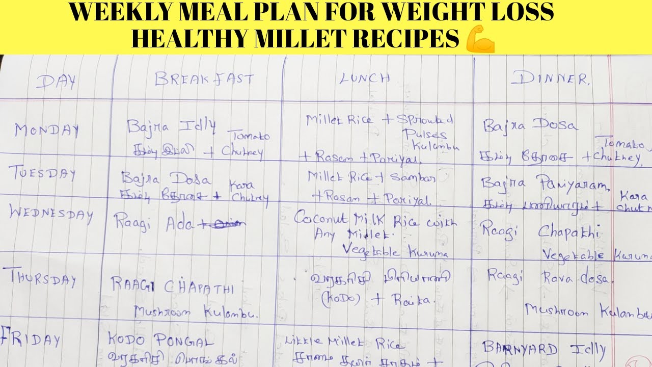 Weekly Meal Plan For Summer& Weight Loss|Vegetable Purchase Ideas|Healthy Millets Recipes|Diet Chart Weekly Meal Plan For Summer& Weight Loss|Vegetable Purchase Ideas|Healthy Millets Recipes|Diet Chart