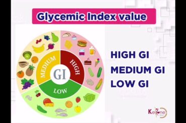 Glycemic Index | How it Affect Diabetes? | What is the relation between  Glycemic Index & Diabetes?