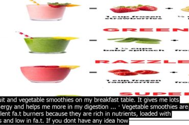 Healthy fruit and vegetable smoothie recipes for weight loss this green smoothie is perfec