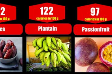 Organic, Natural, and Healthy Foods Calories higher to lower comparison 2021