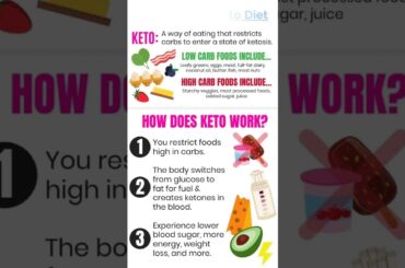 Your Guide to the Essentials of Keto(genic) Diet and How It Can Work for You? #shorts