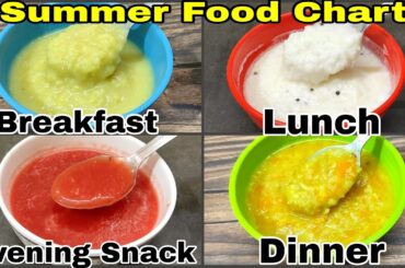 Baby Food Recipes For 8 Months To 2 Years | Summer Food Chart For Baby| Kids Food Bites