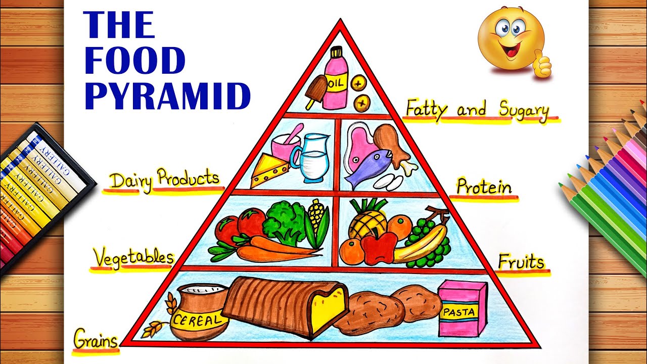 Food Pyramid Drawing Nutrition Healthy Food Pyramid Drawing Balanced Diet Food Pyramid