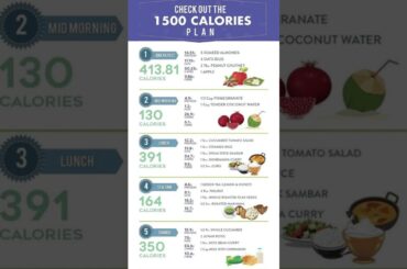 1500 Calories Meal Plan for Healthy Weight Loss || Nutrition Guide #shorts