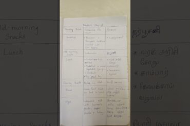 Week-5/Full Week SouthIndian Mealplan including healthy meals #simplemeal #lunch #breakfast #dinner