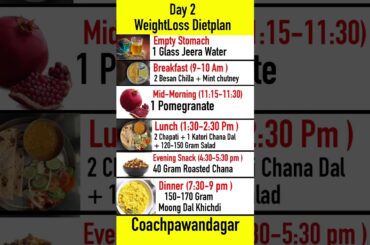 Weightloss Dietplan (Day 2)|| Coachpawandagar #shorts #weightloss #dietplan