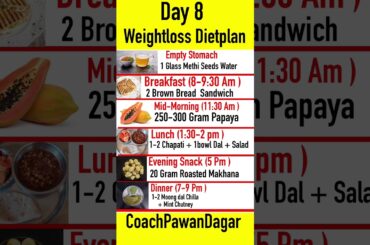 WeightLoss Dietplan (Day 8)  || Coachpawandagar  #shorts #weightloss #diet #dietplan