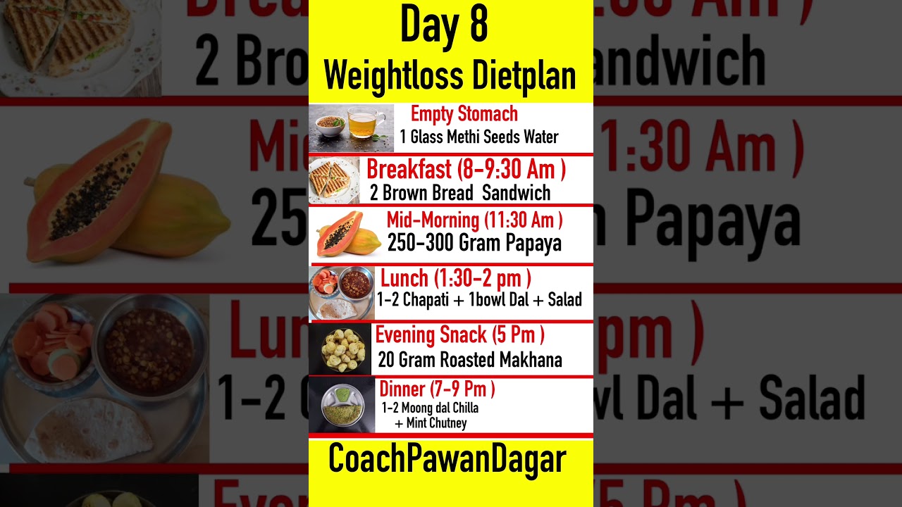 WeightLoss Dietplan (Day 8) || Coachpawandagar #shorts #weightloss #diet #dietplan WeightLoss Dietplan (Day 8) || Coachpawandagar #shorts #weightloss #diet #dietplan