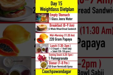 WeightLoss Dietplan (Day 15 ) || Coachpawandagar  #shorts #weightloss #viral #ytshorts