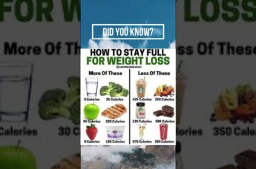 Healthy Snacks for Weight Loss Satisfy Your Cravings #food #ketoforfatloss #recipe