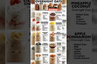 Healthy breakfast ideas #shorts #shortvideo #viral