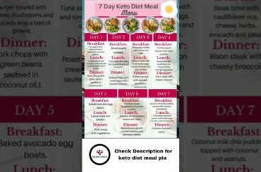 7-Day Keto Diet Meal Plan for Weight Loss | Easy and Delicious Recipes