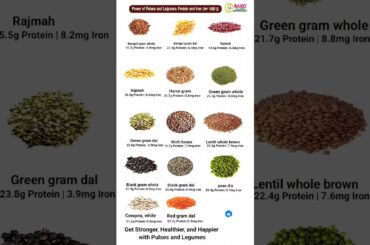 Eat this to Boost your health in 2024  #rakohealth_telugu #rakohealth #shorts #trendingshorts