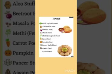 Easy, healthy ,quick tiffin ideas for school l poori ideas #ytshortsindia #food #saritakitchen