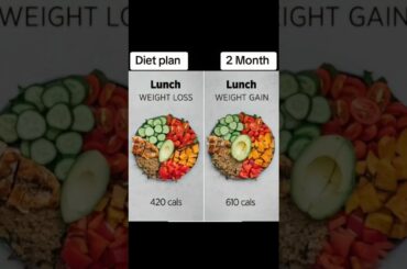 Weight loss best idea ever  #30daysweightlosschallenge #food #healthyfood