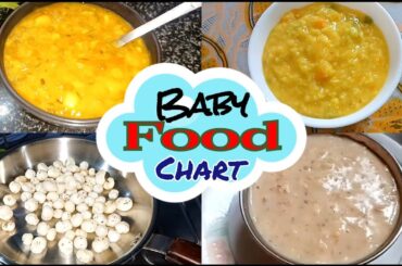 Healthy Baby Food Chart For 1- 5 Years | Baby Food Recipes | Winter Food For Baby| Mum & Munchkin