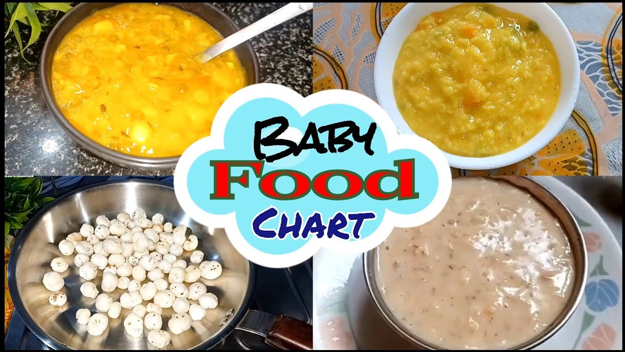 Healthy Baby Food Chart For 1- 5 Years | Baby Food Recipes | Winter Food For Baby| Mum & Munchkin Healthy Baby Food Chart For 1- 5 Years | Baby Food Recipes | Winter Food For Baby| Mum & Munchkin