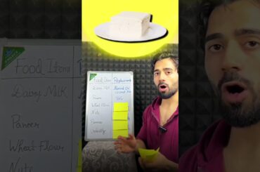 Food items and their replacements! #fitness #motivation #food #healthyfood #meals #healthy #foodie