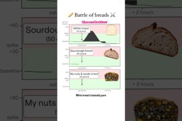 White Bread vs. Sourdough: Shocking Results!