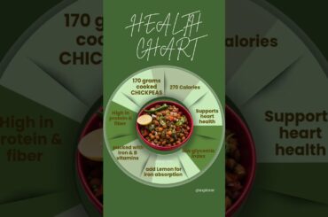 A bowl of cooked Kala Chana(black chickpeas).  #health #salad #knowledge #healthy #healthybowl