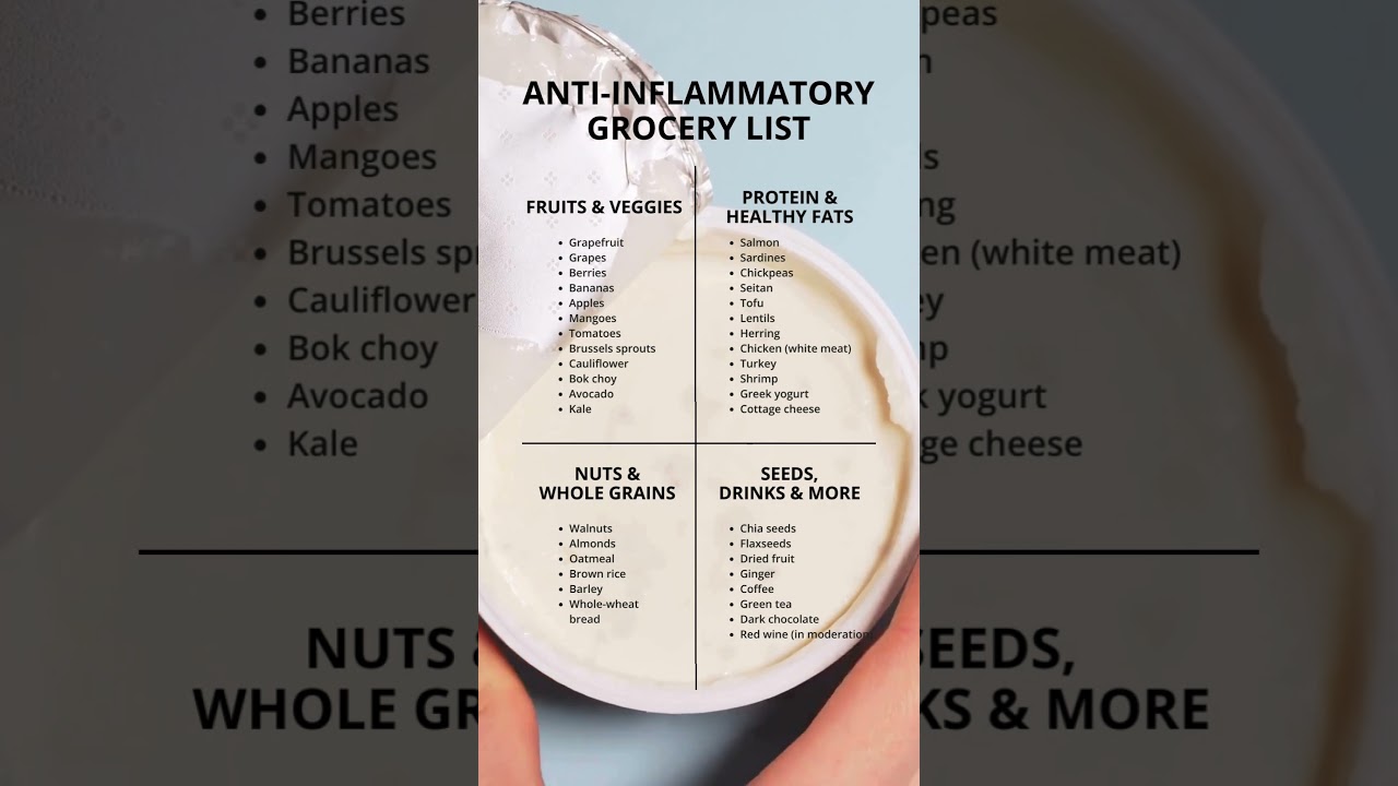 Anti-Inflammatory Grocery List #antiinflammatory #inflammation #grocery #diet #shorts Anti-Inflammatory Grocery List #antiinflammatory #inflammation #grocery #diet #shorts