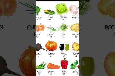 Low Calorie Vegetables || Weight Loss ||Coming Soon