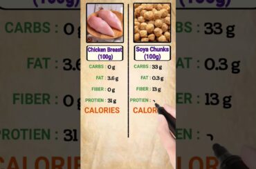 chicken breast vs soya chunks nutrients | Diet | Fat | Protein | Fiber | Calories | Carbs |