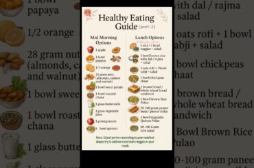 | Healthy dietplan (part-2) #dailydietplan #dietplan #healthydiet #healthy #diet #weightloss #shorts