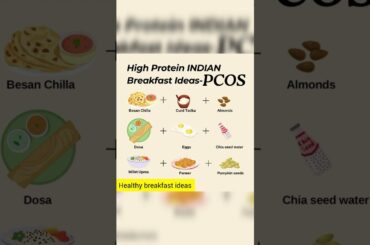 healthy breakfast ideas #healthyfood #breakfast #pcos #medicalstudent #viralshort