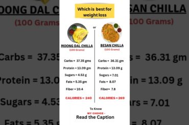 Besan chilla vs Moong dal chilla: Which is the best for weight loss  #weightloss  #weightlossdiet