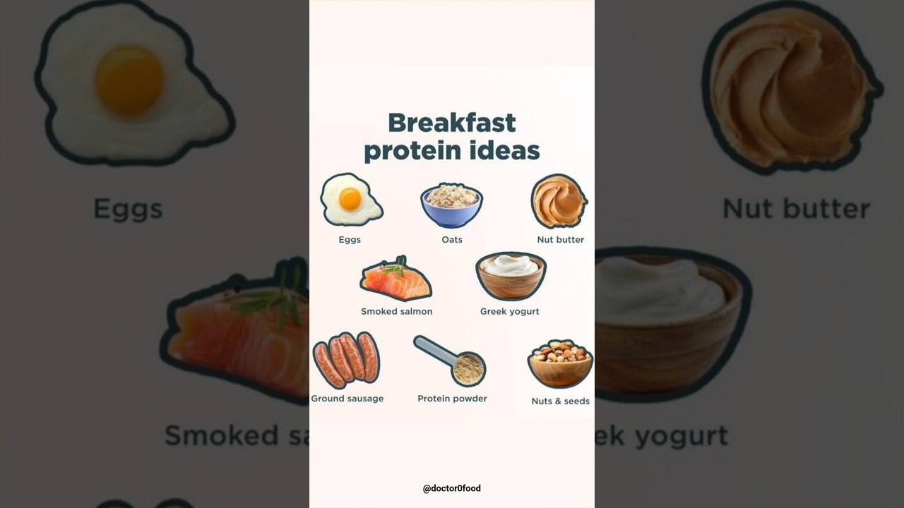 High-Protein Breakfast Ideas | Build Muscle & Stay Full! #shorts #healthyeating #healthylifestyle High-Protein Breakfast Ideas | Build Muscle & Stay Full! #shorts #healthyeating #healthylifestyle