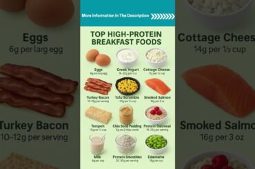 Top High-Protein Breakfast Foods