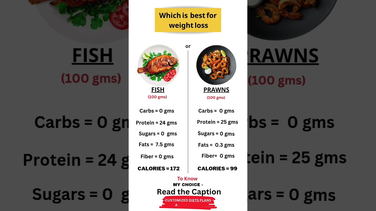 Fish vs Prawns: Which is the best for weight loss? #fatburningsecrets #weightlossdiet #weightloss Fish vs Prawns: Which is the best for weight loss? #fatburningsecrets #weightlossdiet #weightloss