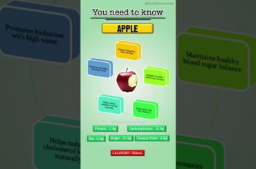 Apple Helps reduce cholesterol levels naturally | Healthy Breakfast Foods #HealthyFoods