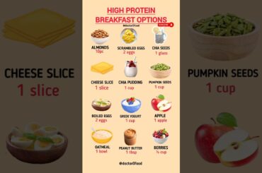 High Protein Breakfast Options for Weight Loss & Muscle Gain | Healthy Morning Meal#healthylifestyle