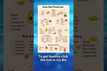 The Ultimate Keto Diet Food List | Essential Foods for Ketogenic Success