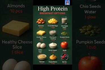 High Protein Breakfast Options for Weight Loss & Muscle Gain | Healthy MorningMeal #healthylifestyle