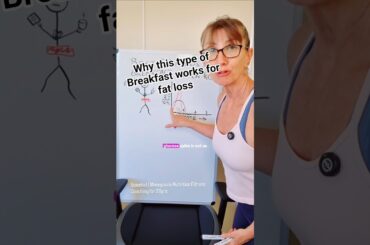 The BEST Breakfast for Fat Loss #fatloss #breakfastideas