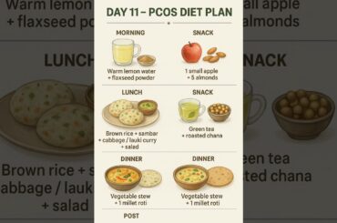 Day-11 PCOS Diet Plan Weight Loss | Diet Plan | Meal Plan