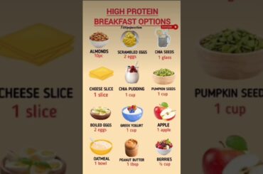 High Protein Breakfast Options for Weight Loss & Muscle Gain | HealthyMorning Meal #healthylifestyle