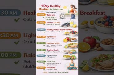 Healthy breakfast ideas #breakfast #healthydiet