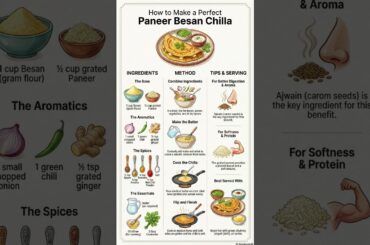 High Protein Paneer Besan Chilla | Weight Loss Breakfast | Quick & Easy Recipe 009