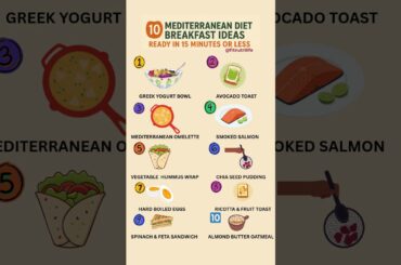 10 Mediterranean Diet Breakfast Ideas | Healthy Meals Ready in 15 Minutes or Less #healthylifestyle