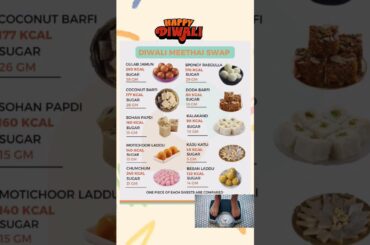 Healthy Mithai Option for Festivals Low Calorie  #shorts #healthyfood #mithai #diabetes #diy #recipe