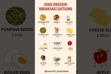 High Protein Breakfast Options For Weight Loss | Healthy Breakfast Ideas #healthylifestyle #shorts