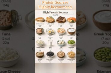 High Protein Breakfast Idea| High Protein Sources| #healthyfood #motivation #shorts